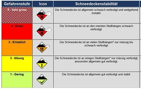 Lawinenlagebericht Lawinenlagebericht